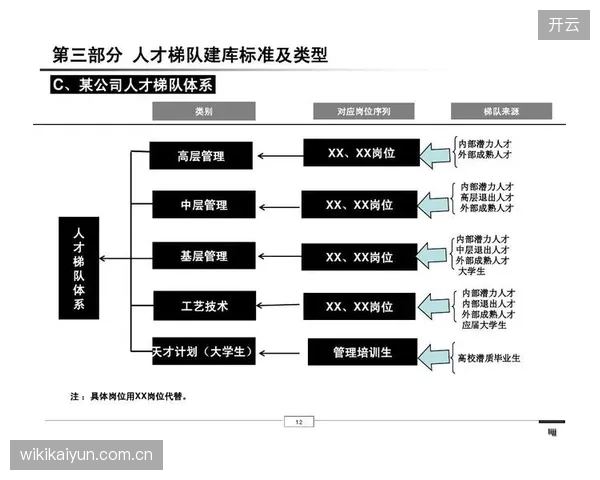 优化关键期赛事运营主体完善培训体系强化人才梯队建设